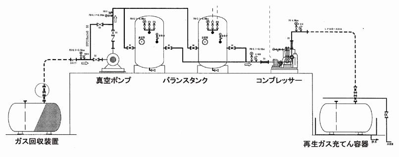 系統図